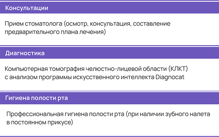 Состав программы в Клинике Фомина