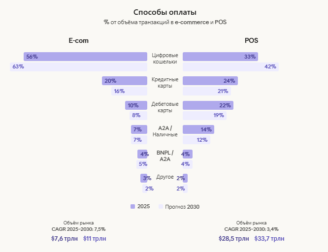 Развитие платежных систем в мире