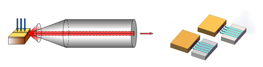 Виды стыковки волоконной линзы с объемными компонентами