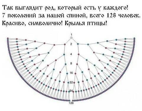 Как интернет помогает мне восстановить свою родословную
