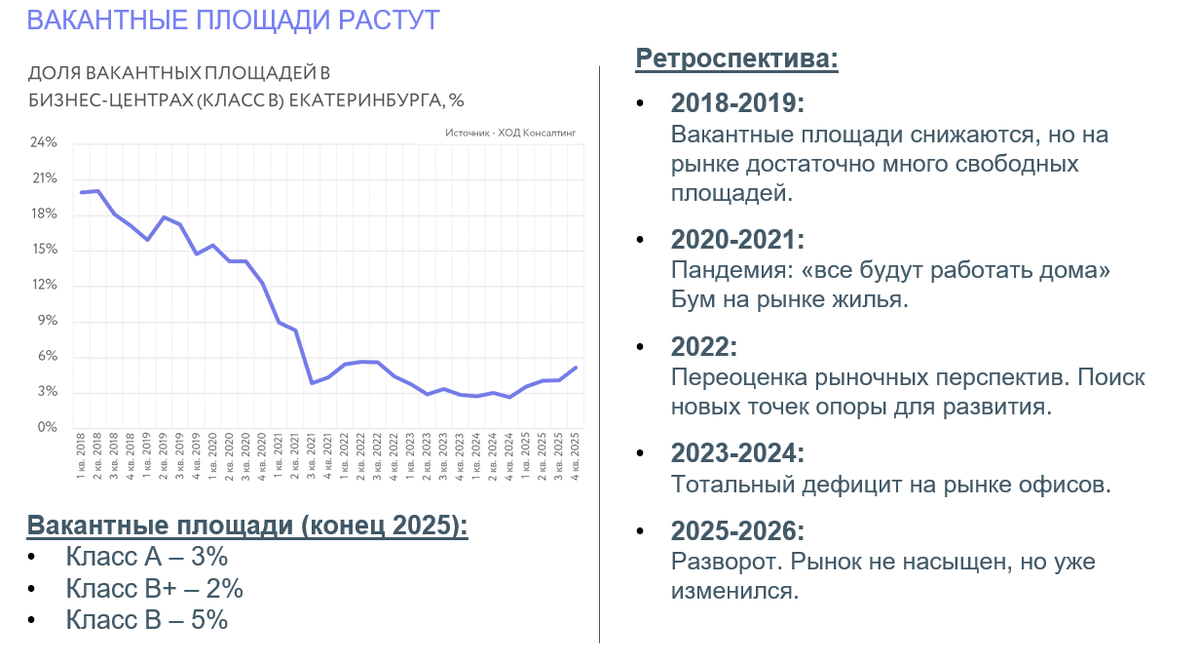 Данные: ХОД Консалтинг