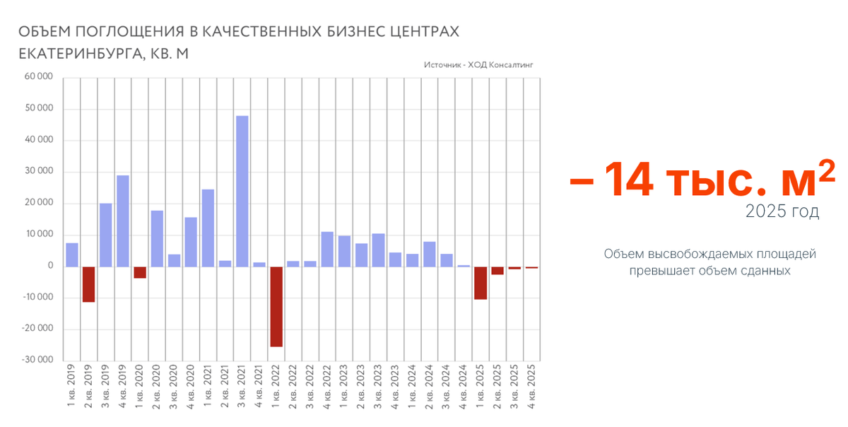 Данные: ХОД Консалтинг