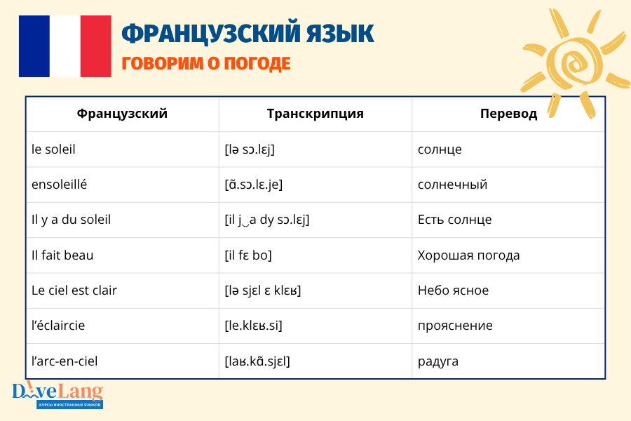 Все карточки вы можете скачать и сохранить себе в нашем канале в МАХ, ссылкана канал в конце статьи
