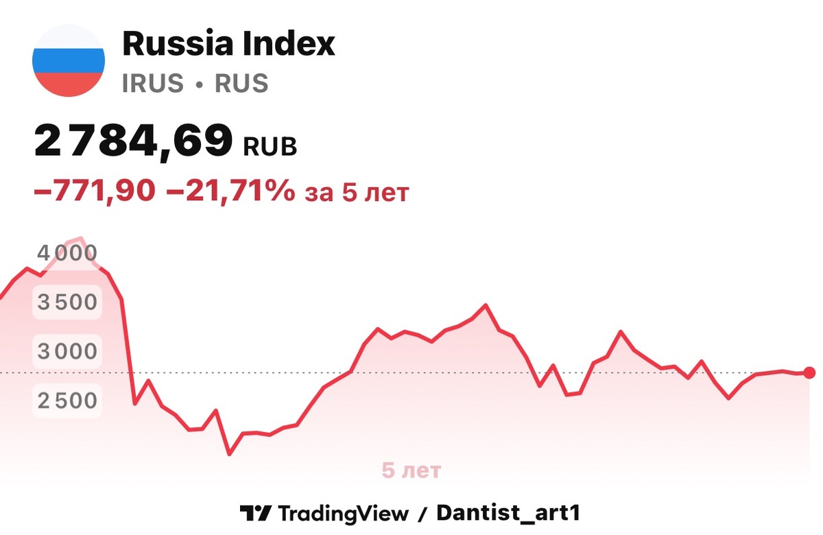 Взято из личного кабинета с целью иллюстрации 
