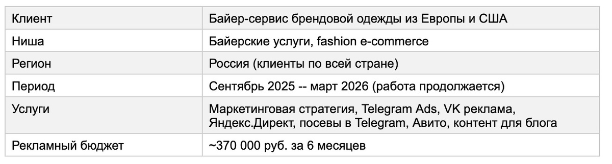 Карточка проекта