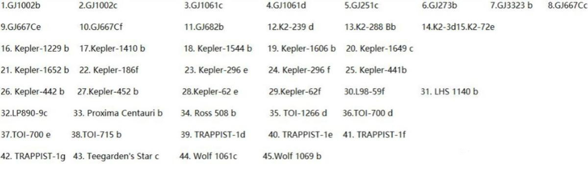 В марте 2026 года группа из Института Карла Сагана (Корнелл, США) закончила титаническую работу: перебрала 6000 экзопланет, которые мы знаем, и оставила… 45 штук.