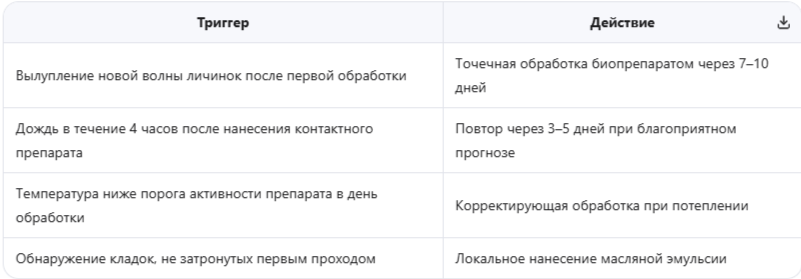 Критерии принятия решения