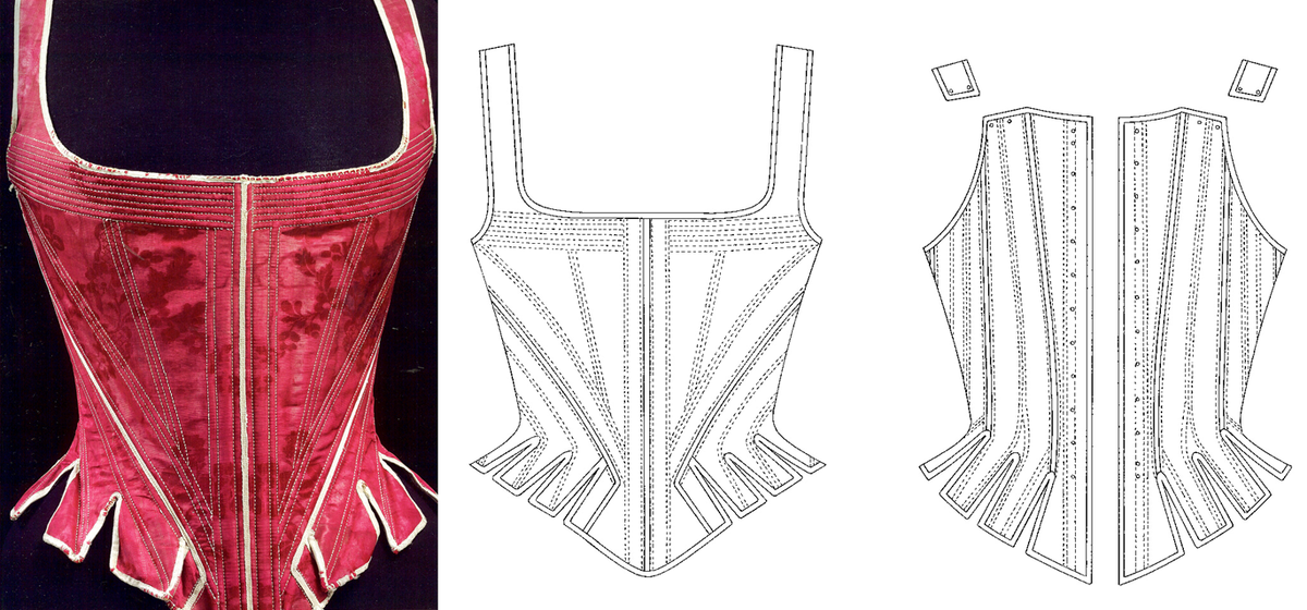 Корсет, 1770-е