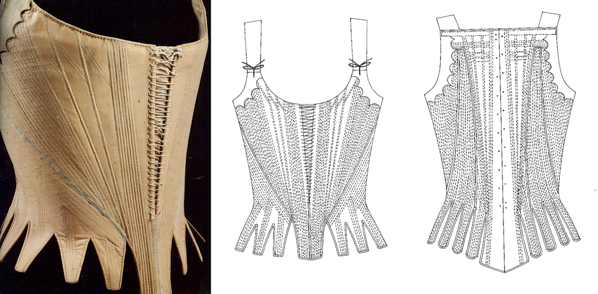 Корсет, 1780-е