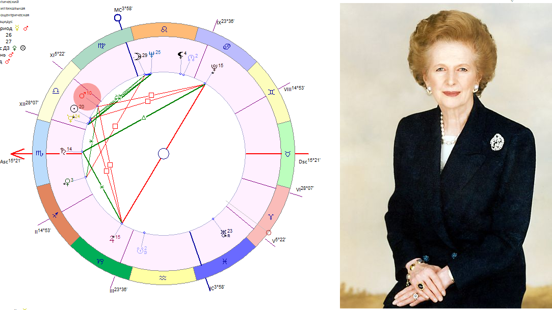 гороскоп рождения