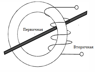 Принцип работы встроенного ТТ и пример размещения токового трансформатора в узле силового трансформатора