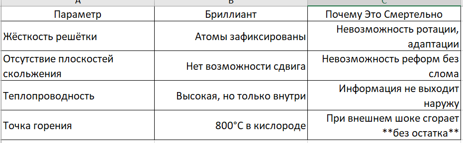 таблица свойст Бриллианта