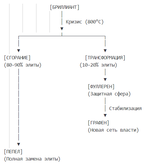 аллотропные переходы при кризисе