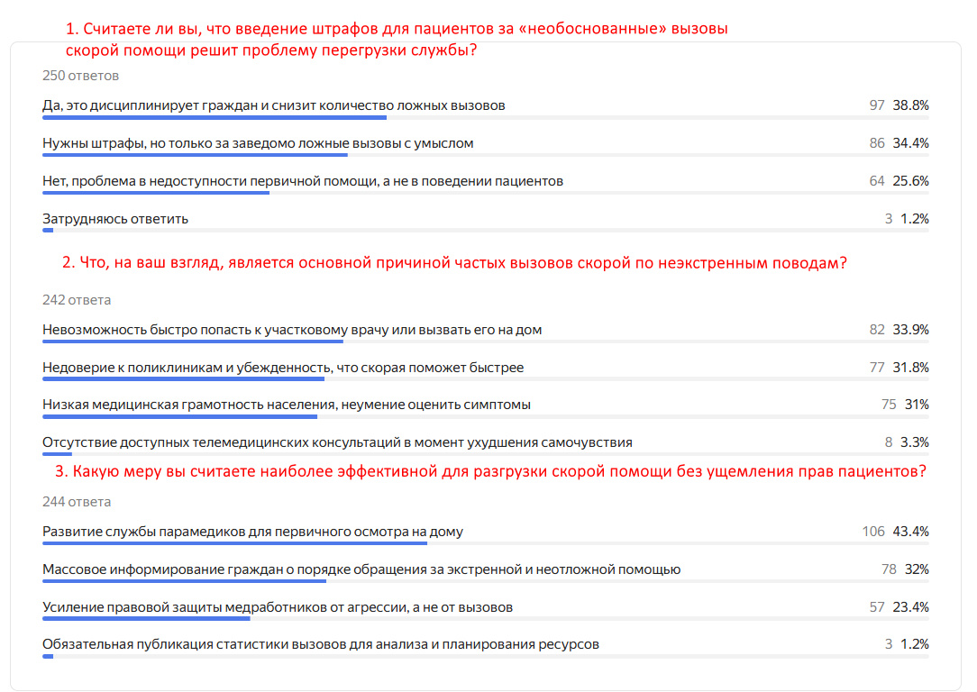 Опрос Алексея Панова 