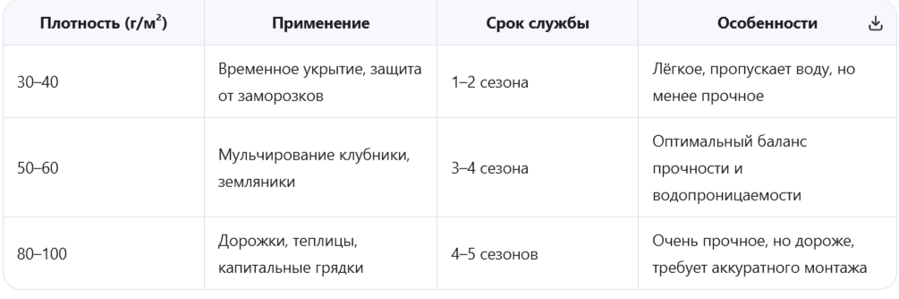 Плотность: какой номер выбр
