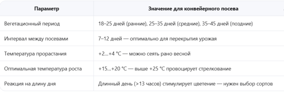 Ключевые особенности, определяющие стратегию посева