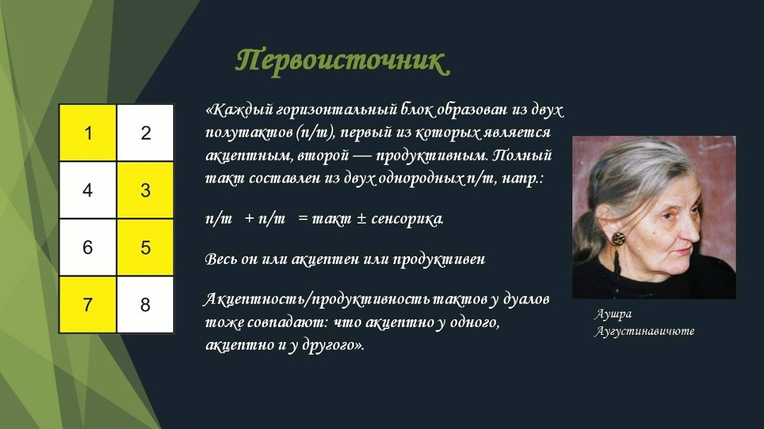 Акцептные функции обозначены жёлтым цветом, продуктивные - белым цветом