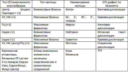 Таблица Миллетта-Маяковского.