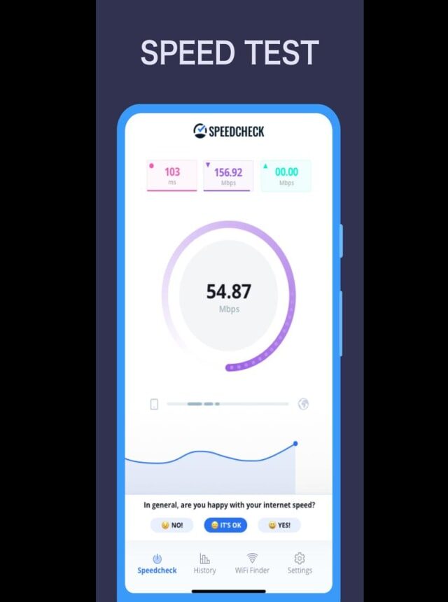 Проверка скорости интернета — первый шаг перед поиском проблемы