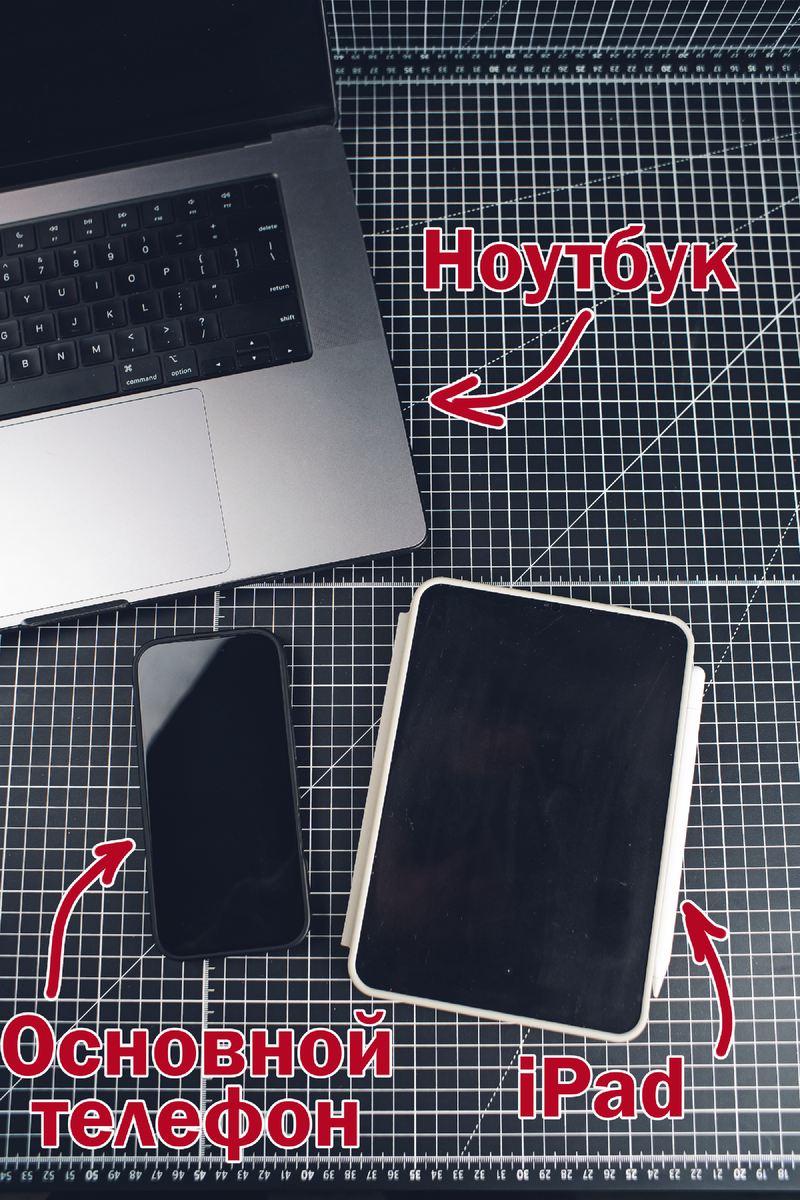 Мой набор гаджетов