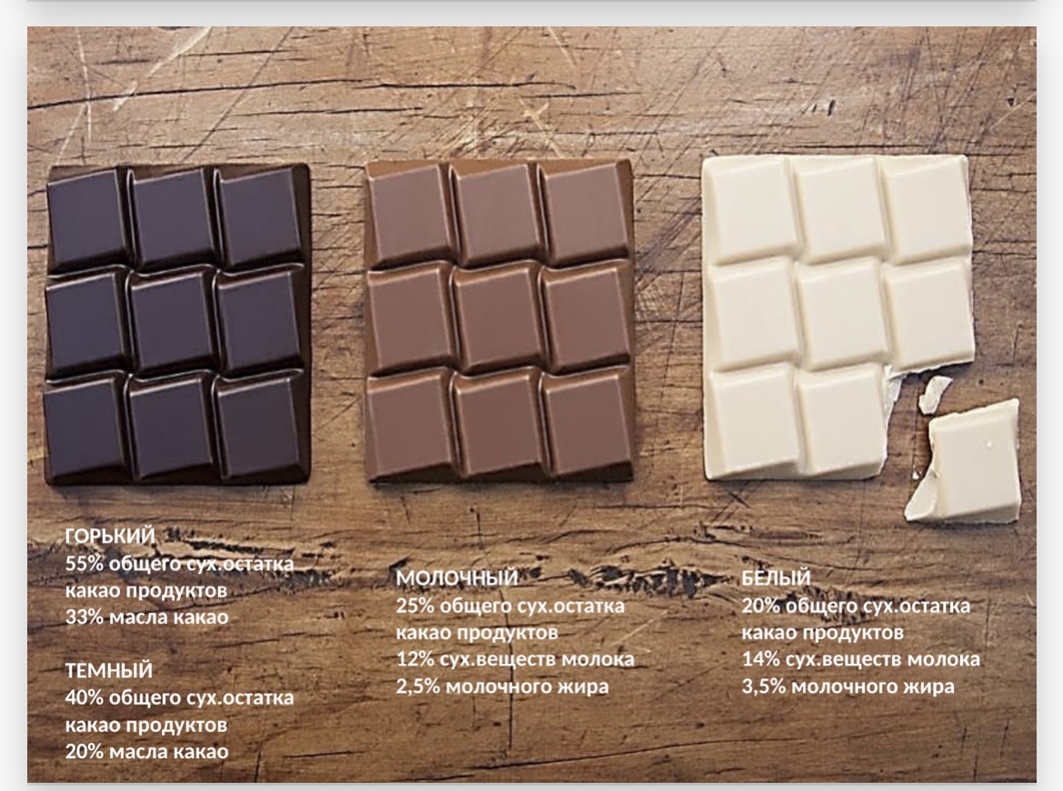 Пример ГОСТа шоколад, источник- учебный материал Amazing Cacao