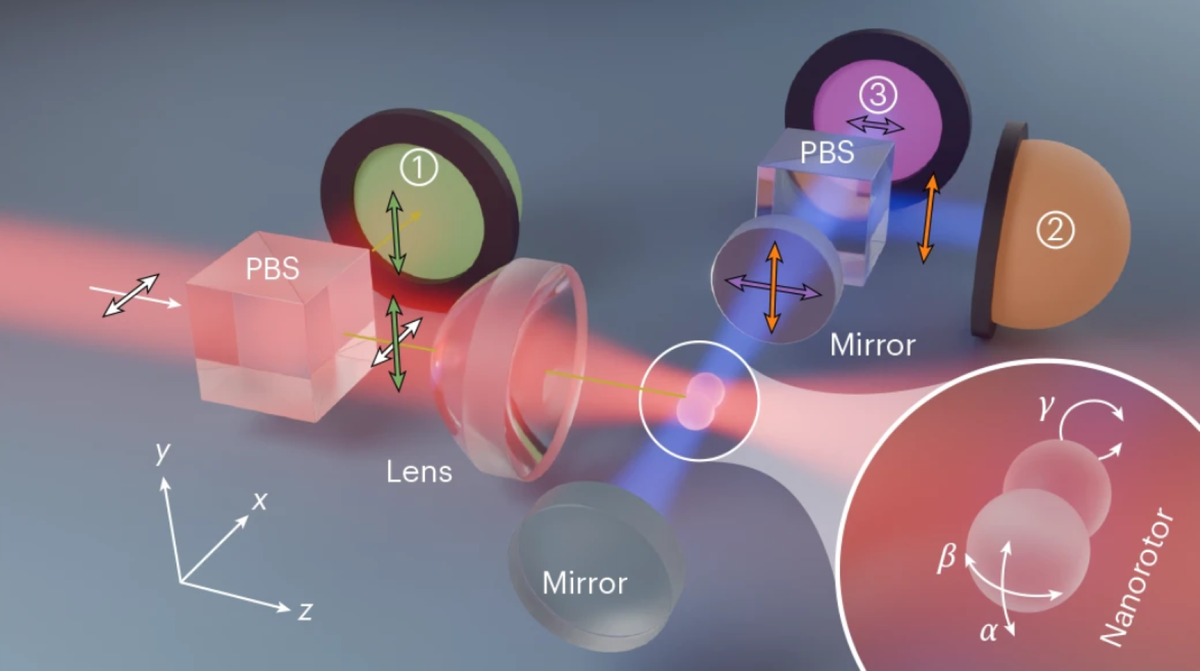    Квантовый прорыв: ученые впервые охладили вращение наночастицы до основного состояния по двум осям