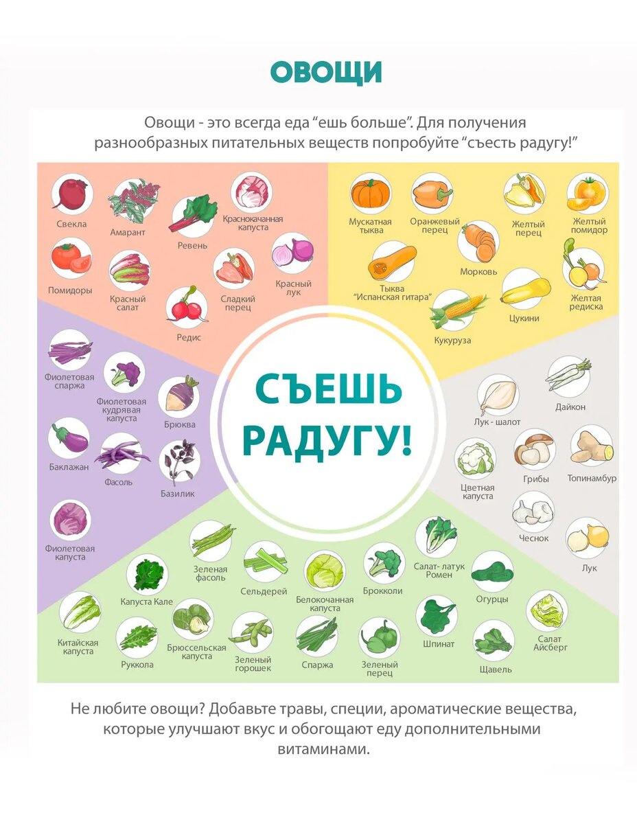 Добавляем в рацион радугу овощей.