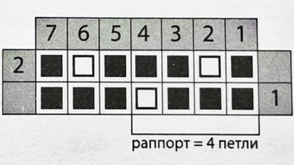 Схема узора спицами "Объёмная резинка"