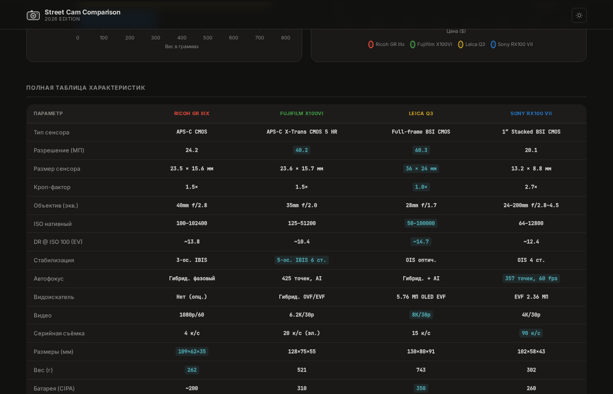 Таблица подготовленная нейросетью