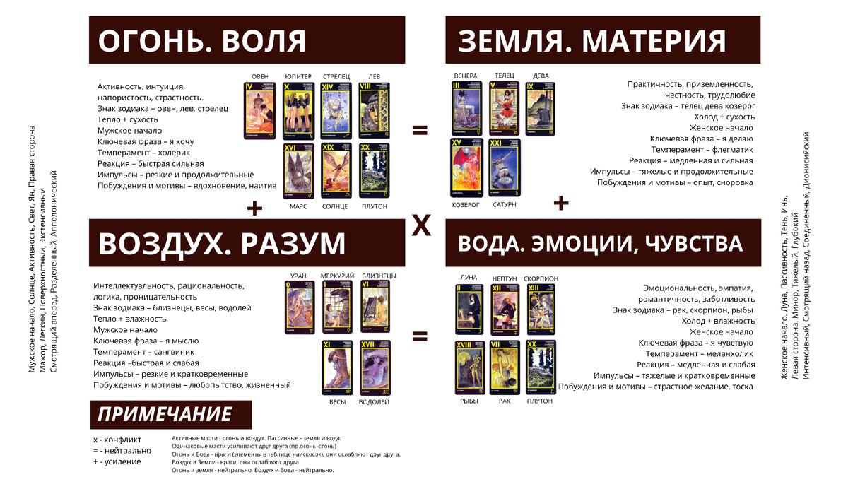 да, Суд относится к двум стихиям - огонь и вода.