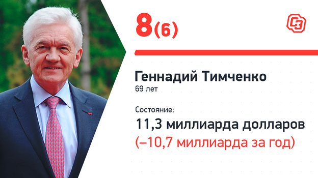 Геннадий Тимченко — один из самых влиятельных бизнесменов России
