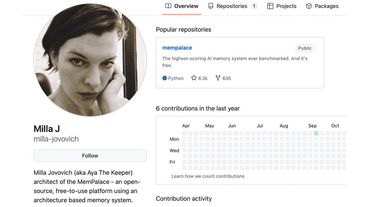    Страница Миллы Йовович на платформе GitHub