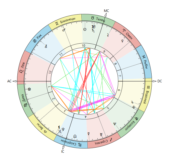 Композитная карта свекрови и невестки