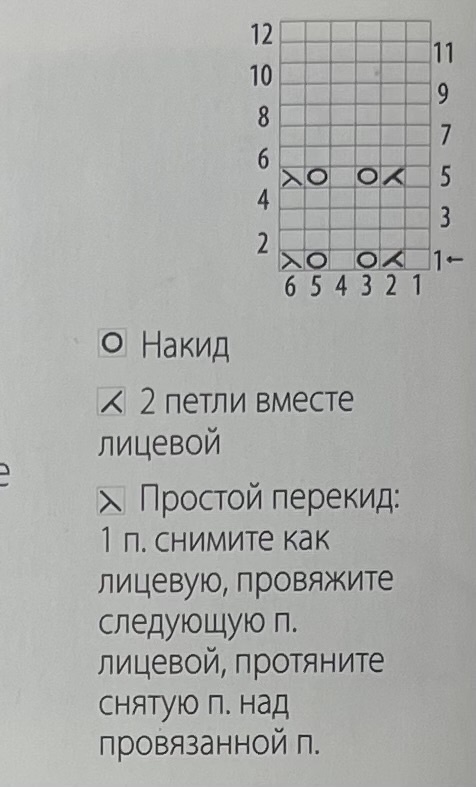 Схема узора "Весенний Ажур" узор №16 "Ажурные Узоры Спицами"