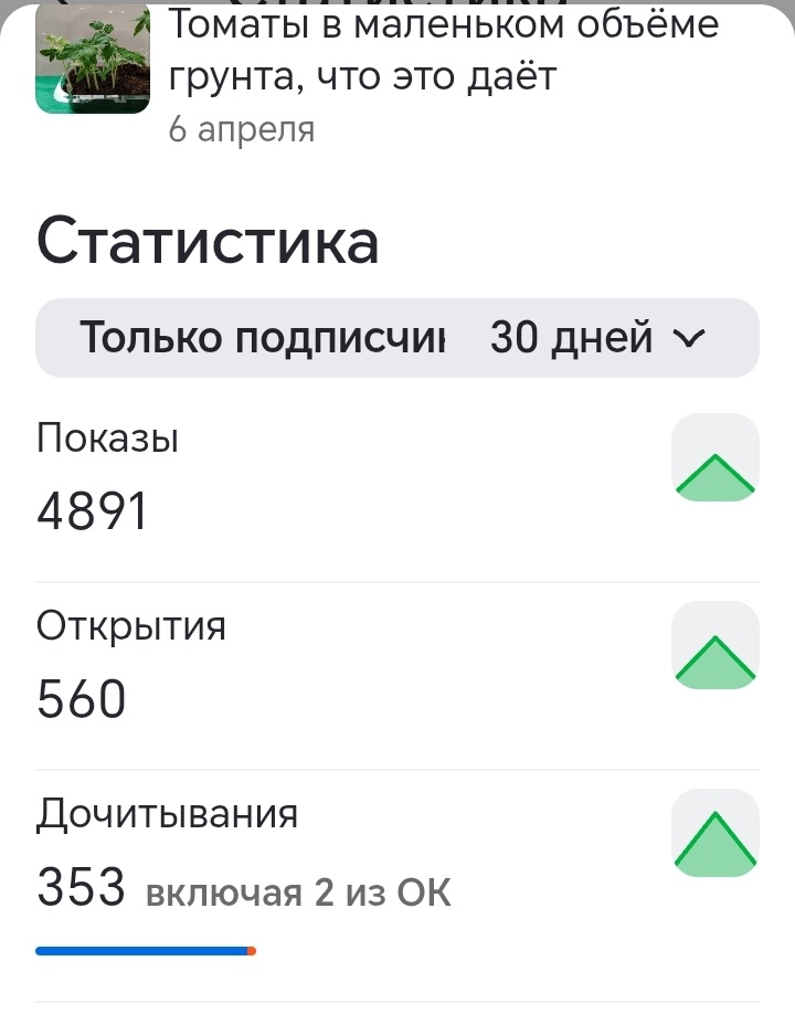 Скрин автора статьи.