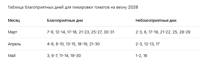 благоприятные дни пикировки томатов в марте 2026