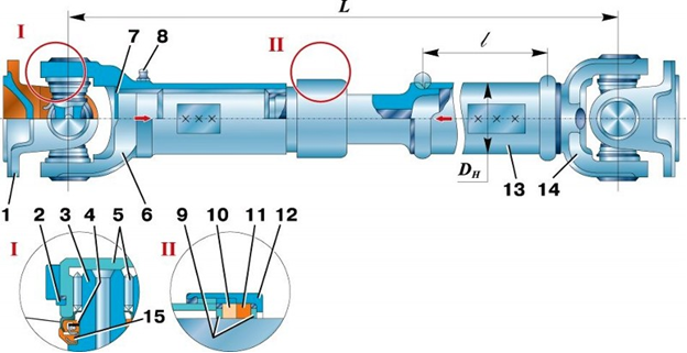 Карданные валы УАЗ: как работают и когда менять