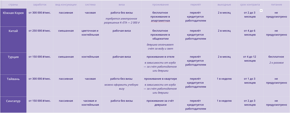 Условия работы клубной хостес на контрактах – Ивэн групп (EVEN GROUP) 