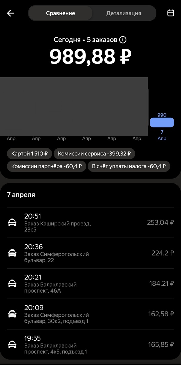 Статистика работы водителя. 
