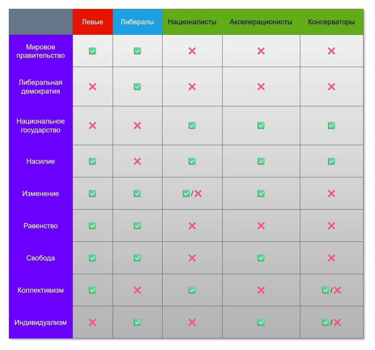 Основные политические позиции и деления.