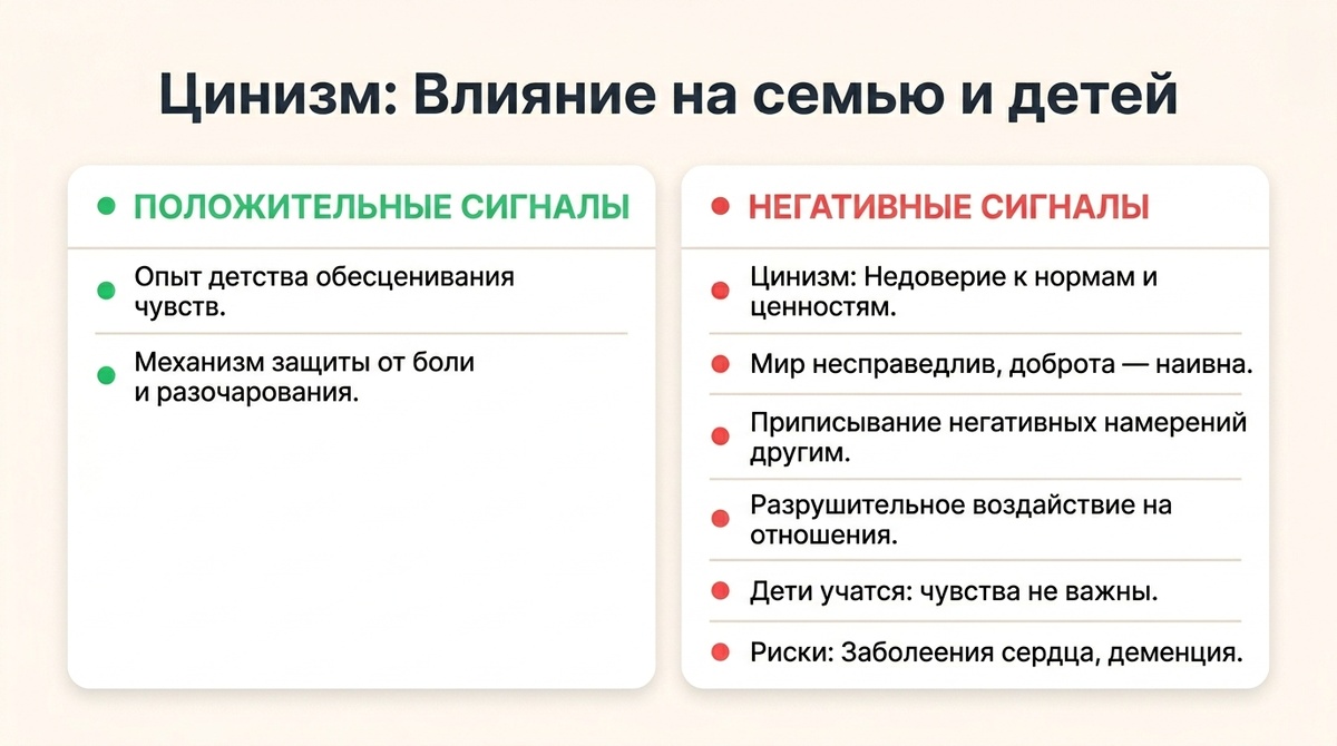 Цинизм: влияние на семью и детей  📷
