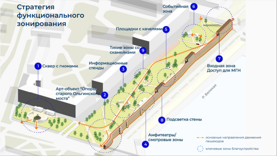 Скриншот презентации проекта благоустройства скверов