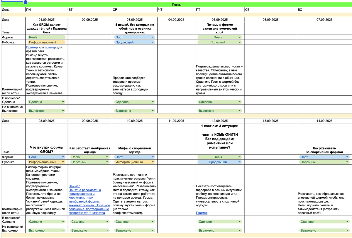 Пример контент-плана для бренда GROM
