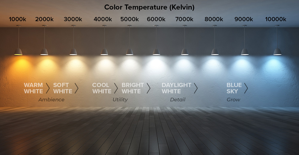 Цветовая температура в кельвинах: от тёплого заката (1000 K) до холодного морского света (10000 K)