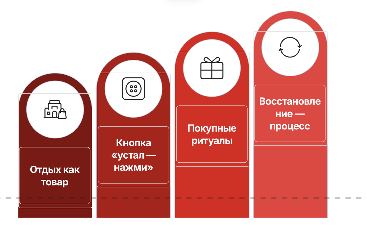 Потому что нас к этому приучили.