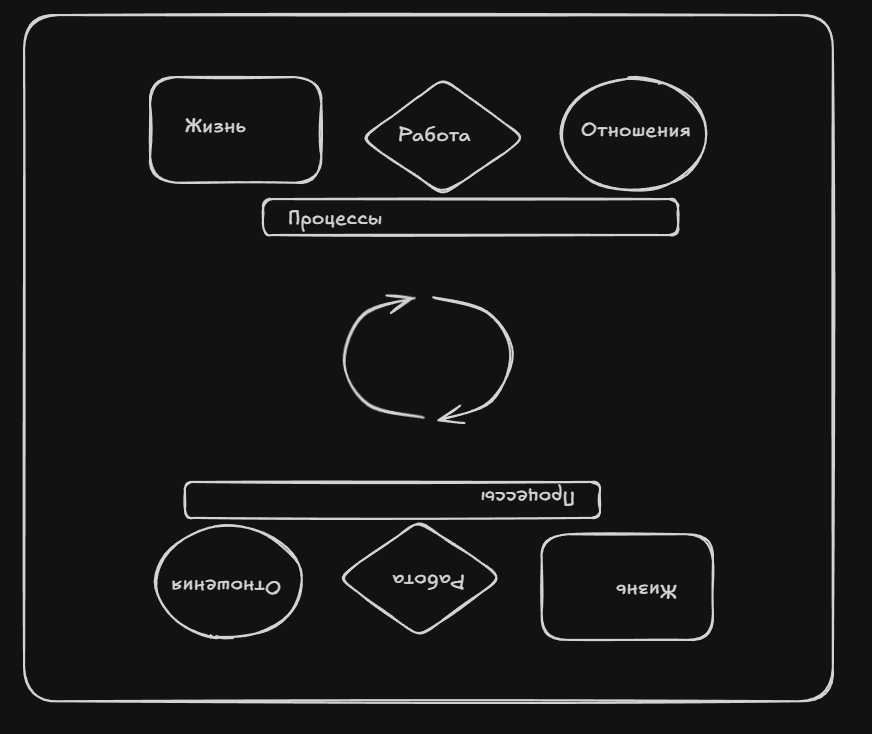Переверни все с ног на голову