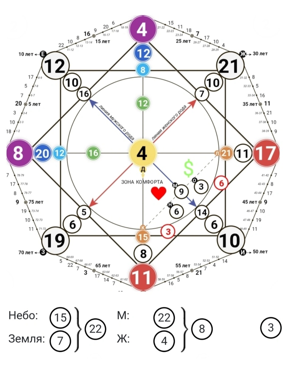 Матрица Мелании Трамп