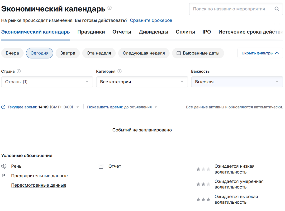 Пример экономического календаря на 08.04.2026 года