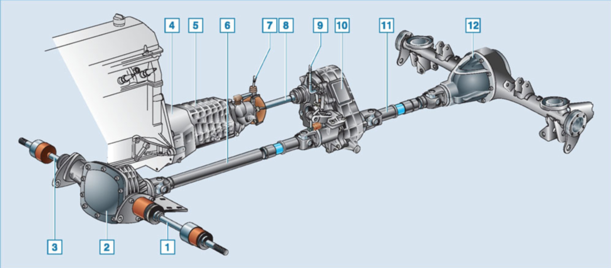 Трансмиссия Нива/Шнива