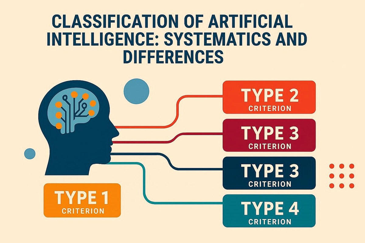 AI — Притворный интеллект